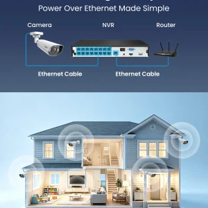 ZOSI 32CH 4K PoE Security Camera System - Thumbnail Image 3
