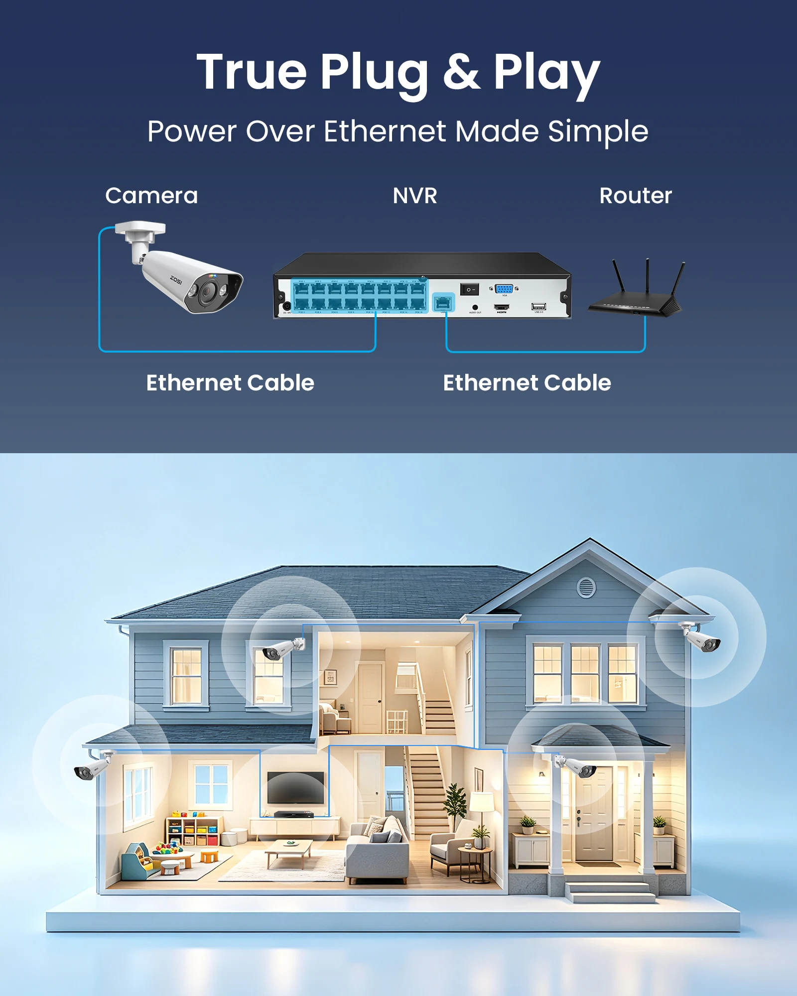 ZOSI 32CH 4K PoE Security Camera System - Image 3