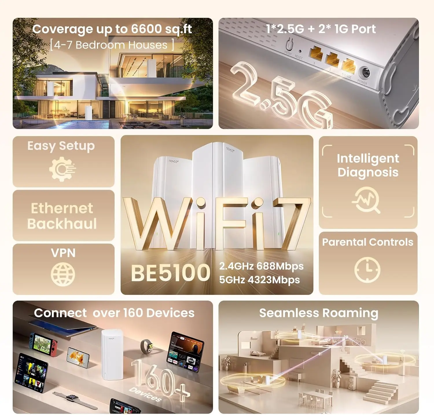 Tenda BE5100 WiFi 7 Dual-Band Mesh Router - Image 4