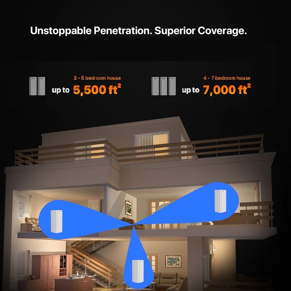 Tenda AX3000 WiFi 6 Mesh System - Image 3